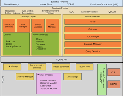 What Is Sql Server