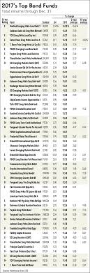 Download Best Mutual Funds Of 2010 Premier League Finish Table Full Size Png Image Pngkit