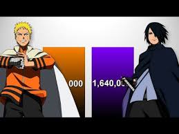 Naruto Vs Sasuke Power Levels Naruto Naruto Shippuden Boruto Nng Youtube In 2020 Naruto Vs Naruto Vs Sasuke Sasuke