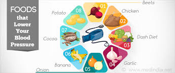 blood pressure calculator