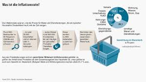 The inflation rate used is the expected inflation rate over the equivalent period. Verbraucherpreise Inflationsrate Fallt Auf 1 5 Prozent Wirtschaftspolitik Faz