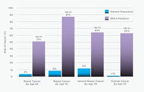 Is there a clinical trial that might be right for me? Myriad Genetics Patients Families Ovarian Cancer