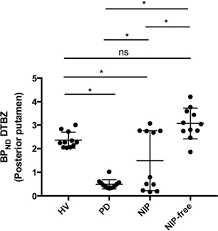 Nt health clinical student placement procedures, scholarships and accommodation information. Abstract 2020 Movement Disorders Wiley Online Library