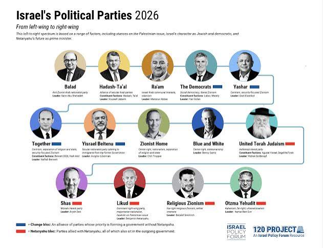 Israel election 2026: Netanyahu faces a major challenge from Gadi Eisenkot as coalition arithmetic, Arab parties and security issues shape the Knesset vote.