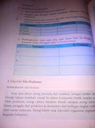 Kunci jawaban tematik kelas 3 tema 7 halaman 113. Buku Pelajaran Bahasa Indonesia Kelas 8 Kurikulum 2013 Cara Mengajarku
