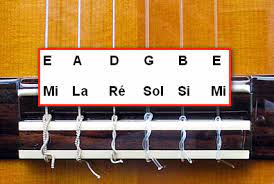 Face à la multitude de modèles proposées par le cordier new yorkais, quel jeu de cordes choisir pour sa guitare ? Connaitre Le Nom Des Cordes Et Accorder Sa Guitare Six Cordes