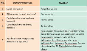 Kunci jawaban tema 8 kelas 4 halaman 150. Lengkap Kunci Jawaban Halaman 149 150 152 153 Tema 5 Kelas 3 Buku Siswa Subtema 3 Pembelajaran 4 Pojok Edukasi