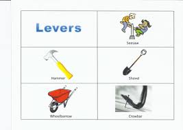 Simple Machines Simple Machines Words To Use Engineering Challenge