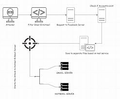 10 Script Termux Hack Fb 2021 No Root Work Ac10 Hacks Jika sobat ingin sekali akun dari admin, bisa admin berikan secara private dengan komentar dibawah dan memberikan email sobat, atau juga bisa langsung mengunjungi halaman hubungi kami dibawah. 10 script termux hack fb 2021 no root