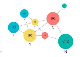 Advanced Network Chart No Tool Tips Power Bi Zoomcharts