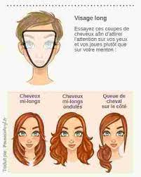 En effet, il permet de porter toutes sortes de coupes de cheveux, de coiffures et de colorations sans. Quelle Coupe De Cheveux Correspond A Votre Visage Coupe De Cheveux Visage Visage Coupe De Cheveux