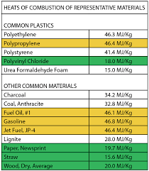 We did not find results for: Polypropylene Film Fills Vs Pvc Flammability Brentwood Industries