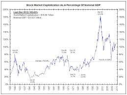 Historic Market Cap Charts Catling Ga