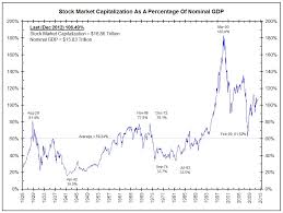 historic market cap charts catling ga