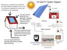 What is Solar Photovoltaics (PV)? CanSIA
