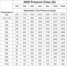 The American National Standards Institute Ansi World Wide