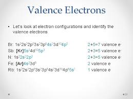 Check spelling or type a new query. Electrons Sections 2 5 2 7 Electrons Energy