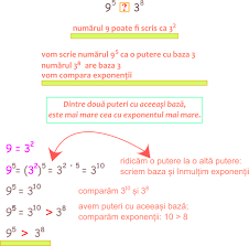 Iar , adica orice numar la puterea 0 este egl cu 1. Compararea Puterilor Cu Baze Diferite È™i ExponenÈ›i DiferiÈ›i