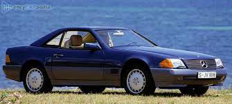 We did not find results for: Mercedes Sl 320 Tech Specs R129 Top Speed Power Acceleration Mpg More 1993 1998