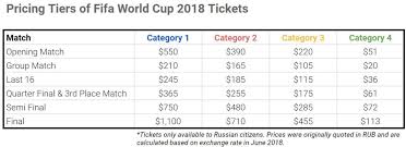 Real madrid and germany midfielder toni kroos has sharply criticised 2022 world cup host nation qatar in the wake of several european teams protesting conmebol on tuesday urged fifa to protect its member federations after the postponement of south america's latest round of world cup. 6 Football Ticketing Tips From The Fifa World Cup 2018 Onebox
