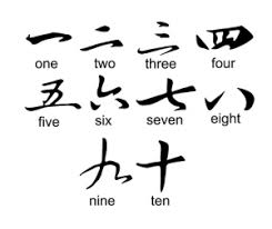 Play with your words!you can learn cantonese chinese in just 5 minutes a day with our free app! How To Count To 10 In Chinese 1556876 Png Images Pngio