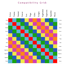 Use this cancer compatibility chart to find out which starsigns make the best match for cancer. What Are Sun Moon Signs And Zodiac Compatibility