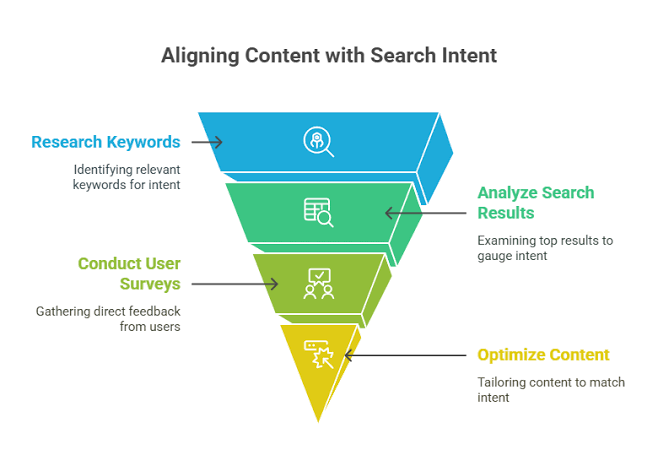 Search Intent vs. Keyword Research: What Comes First in SEO?