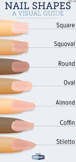 Type Of Nail Shape Types Of Nails Shapes Pointed Nails Nail Shapes