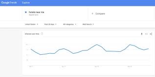 The hotels below are listed in order of their distance from your current location. Travel Searches Are Surging Time To Relaunch Ppc Ppc Hero