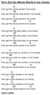 Image Result For Ukulele Chords For Beginners Ukulele Chords Songs Ukulele Songs Beginner Ukulele Chords