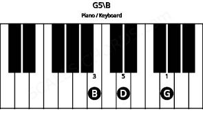 Image result for  %B...g