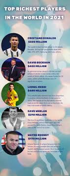 Which can ultimately have a negative impact on a team and the business as a whole. Top 20 Richest Players In The World In 2021 And Their Net Worth Legit Ng