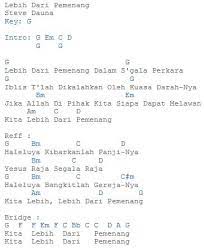 Lagu Rohani Fotos Facebook