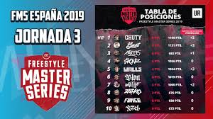 Resultados Y Tabla De La Jornada 3 De Fms Espana 2019 En Bilbao Youtube