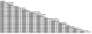Hanya tertakluk kepada kereta sewa yang berhawa dingin sahaja. Https Www Finas Gov My Wp Content Uploads 2018 05 Buku Panduan Elaun Siri 5 Pdf