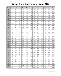 Julian Date Calendar 2025 Printable Free