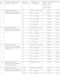 Trebuie doar sa completezi campul din formular cu salariul brut pe luna, iar aplicatia va calcula automat salariu net, care sunt retinerile salariale, deducerea personala de baza, cheltuielile totale ale angajatorului si totalul taxelor colectate la bugetul de stat. Ce Salarii Vor Avea Profesorii InvÄƒÅ£Äƒtorii Si Educatorii In 2020 Pe Fiecare FuncÈ›ie È™i Grad Edupedu Ro