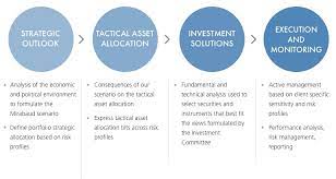 All portfolio assets remain the property of the client. Portfoliomanagement Wealth Management Mirabaud Group