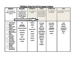 Persia Chart Worksheets Teaching Resources Teachers Pay