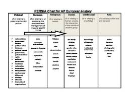 persia chart worksheets teaching resources teachers pay