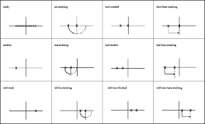 Betty Azar Verb Tense Chart Tenses Chart Verb Tenses Esl