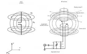The main difference between a morpheme and a word is that a morpheme sometimes does not stand alone, but a word, by definition, always stands alone. Complete General Scheme Of Eh Antenna And Radiation Principle Download Scientific Diagram