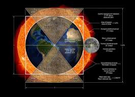 Our Pathway To The Truth Ratios Of Space And Time Between The Earth And Pyramids Geometry Art Sacred Geometry