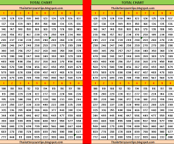 52 Paradigmatic Thailand Lottery Sixline Chart