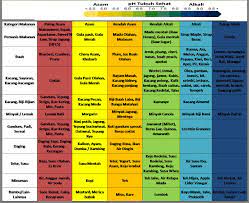 Check spelling or type a new query. Tips Rancang Jantina Anak Melalui Pemakanan