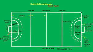 But an upstart field hockey team is showing the potential of the country and its women. All You Need To Know About Hockey Field Dimensions Playo
