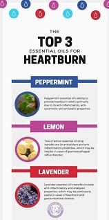 Pin On Essential Oils
