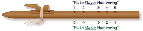 Basic Five Method For Tuning Native American Flutes