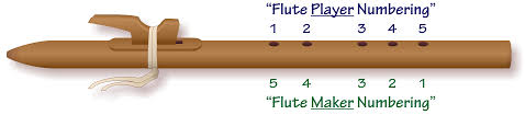 basic five method for tuning native american flutes