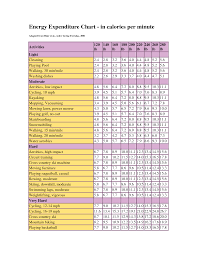 Sex Calories Burned Chart Forum Ashlyn Gere